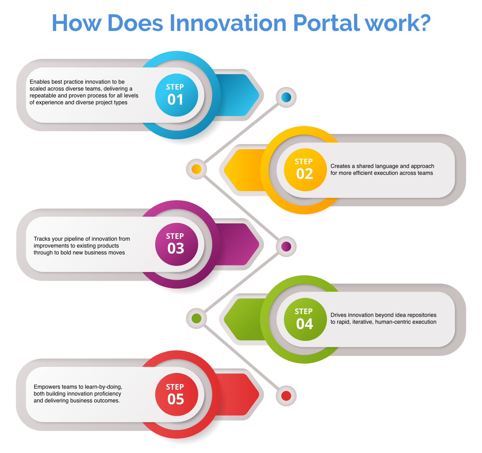 Innovation Portal - 4