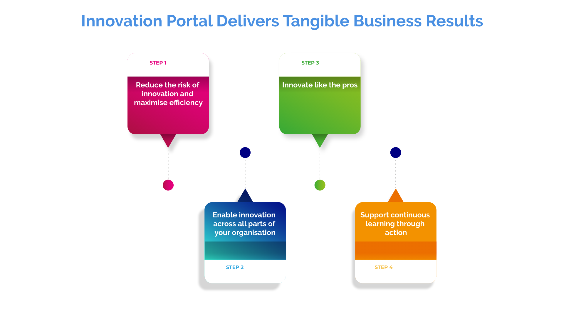 Innovation Portal - 1