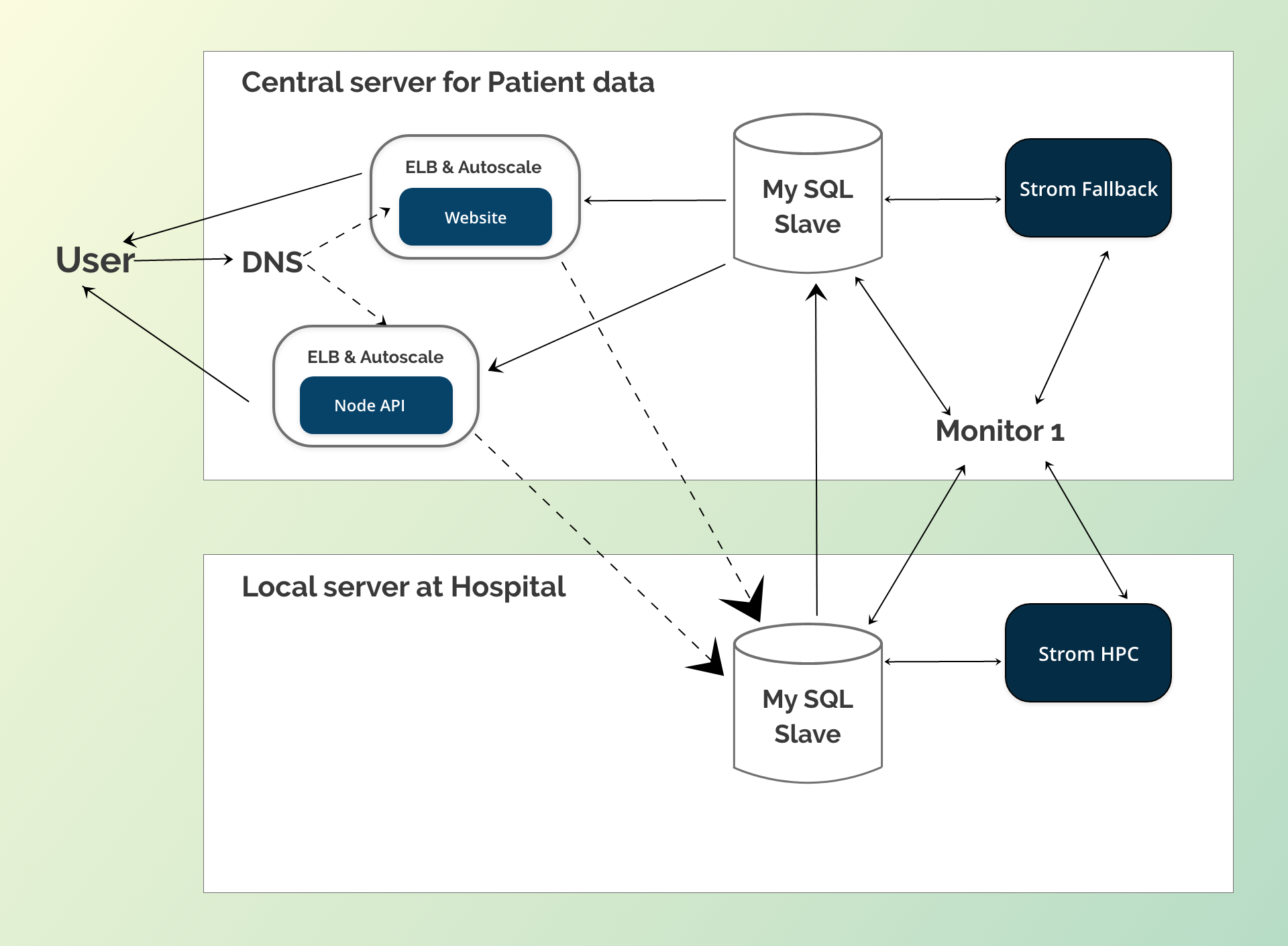 Patient Data Syncing - img-1